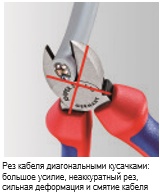 KNIPEX, KN-9526165, Ножницы для резки кабелей KNIPEX 95 26 165 KN-9526165